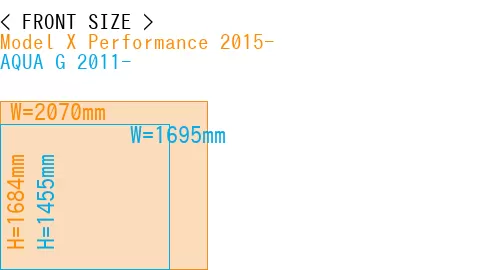 #Model X Performance 2015- + AQUA G 2011-